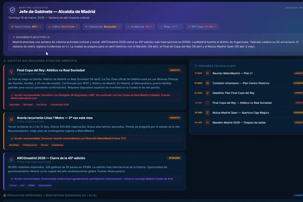 Executive Briefing Mode